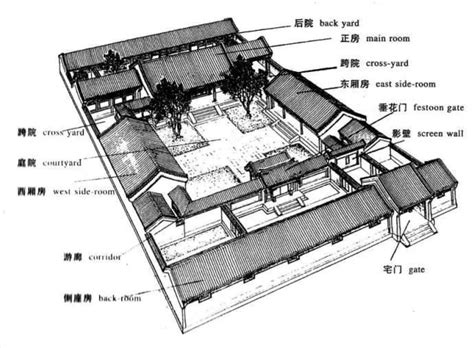 古代宅院格局|【古代宅院格局】穿越千年領略古風宅院之美：從朝代格局到私人。